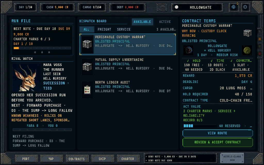 The dispatch board: three available contracts with origin, destination and deadline, the selected contract's terms and reward, and a rival-watch panel tracking the incumbent runner's next move.