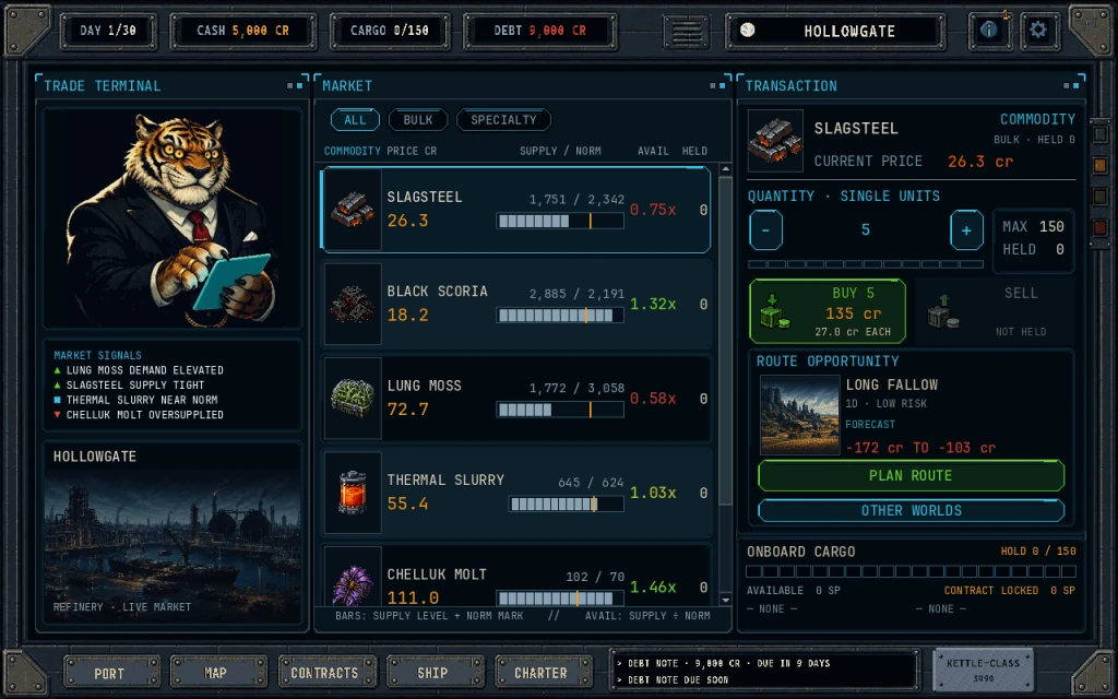 The trade terminal: a market board listing commodities with price, supply and demand, a transaction panel for buying a cargo lot, and a route opportunity beside it. The status bar reads day 1 of 30, 5,000 credits, an empty 150-unit hold and a 9,000-credit debt.